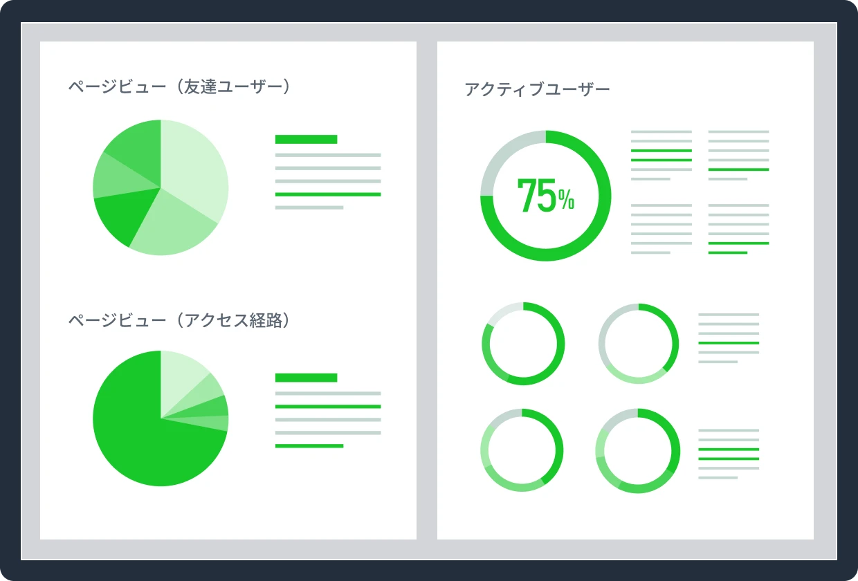 Amazon QuickSight を活用した来場者ダッシュボードの画面イメージ