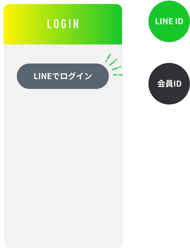 サイト連携・API連携